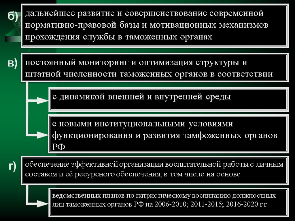 с новыми институциональными условиями функционирования и развития тамфоженных органов РФ дальнейшее развитие и совершенствование